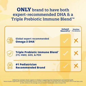 Sữa Enfamil Vàng NeuroPro cho bé 0 – 12 tháng (587gr) - Mỹ